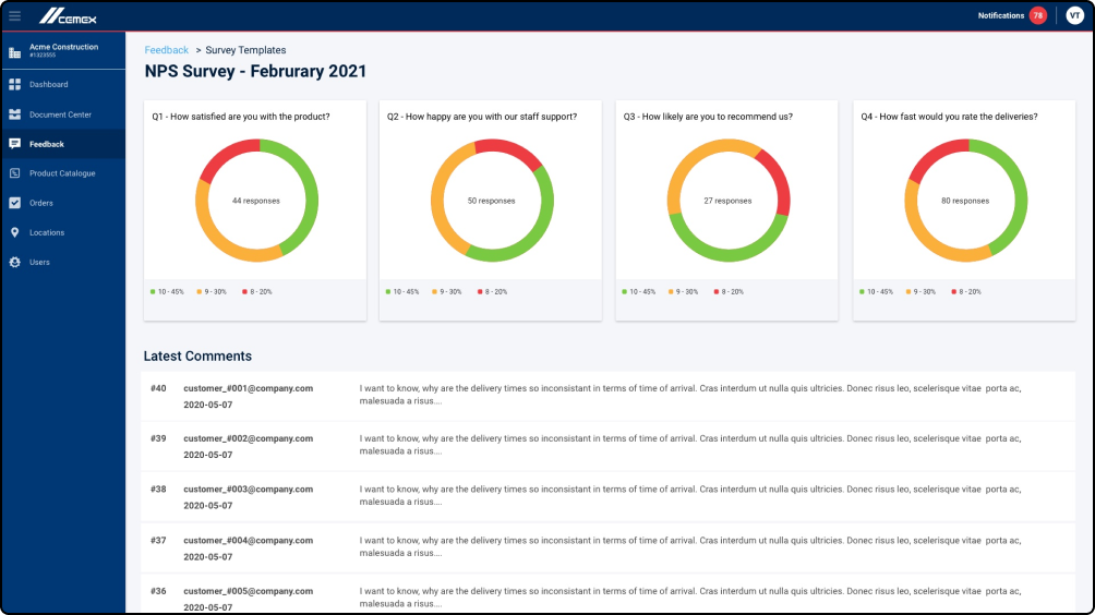 Feedback Results - Charts View