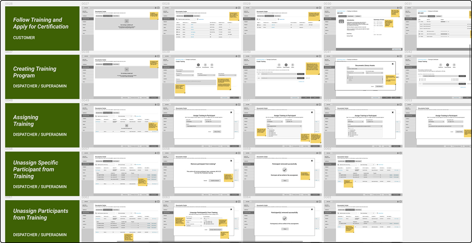 Training Creation and Assignments