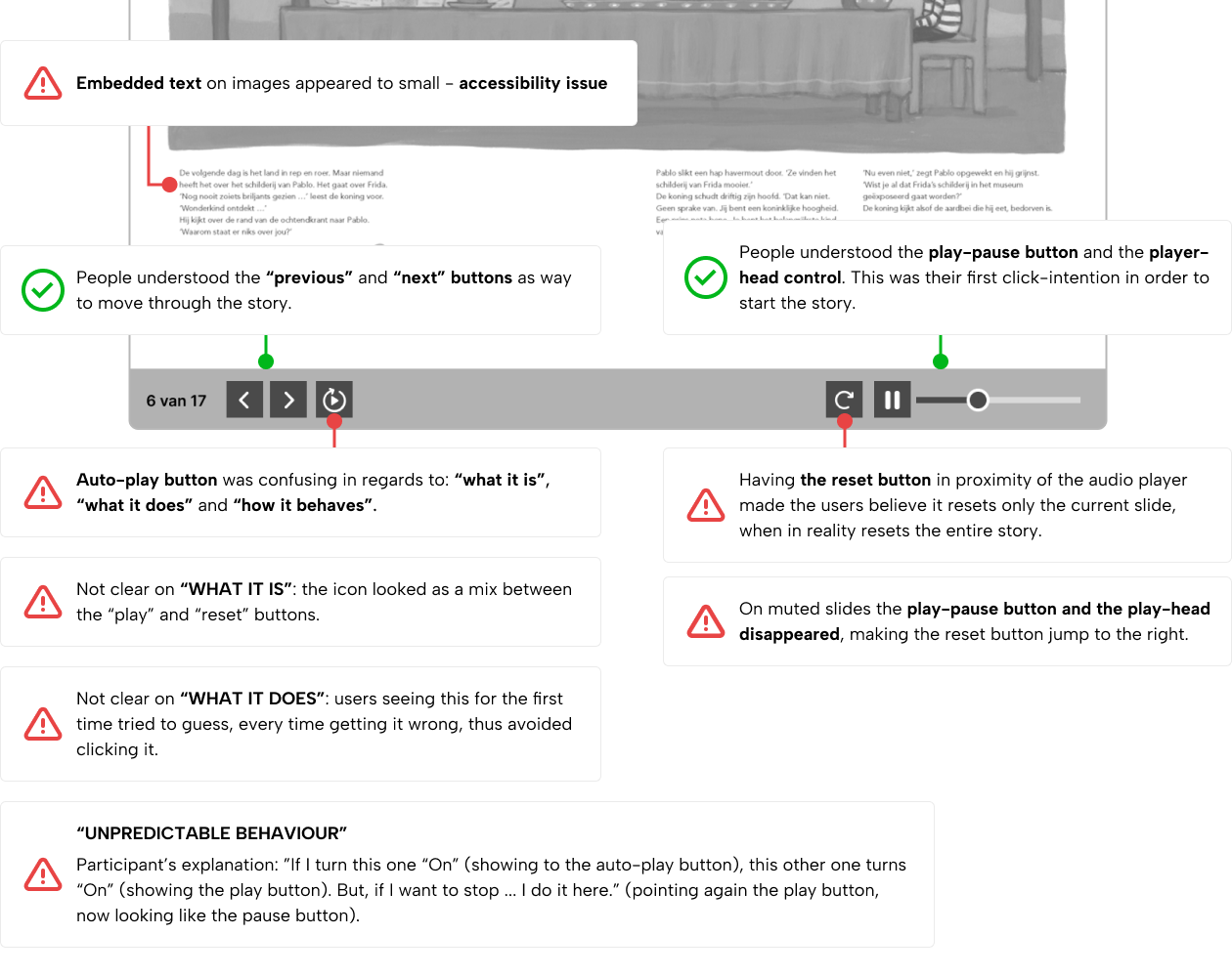 Issues discovered in Guerrila Testing