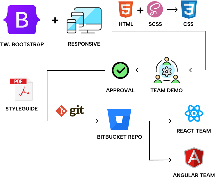 workflow image